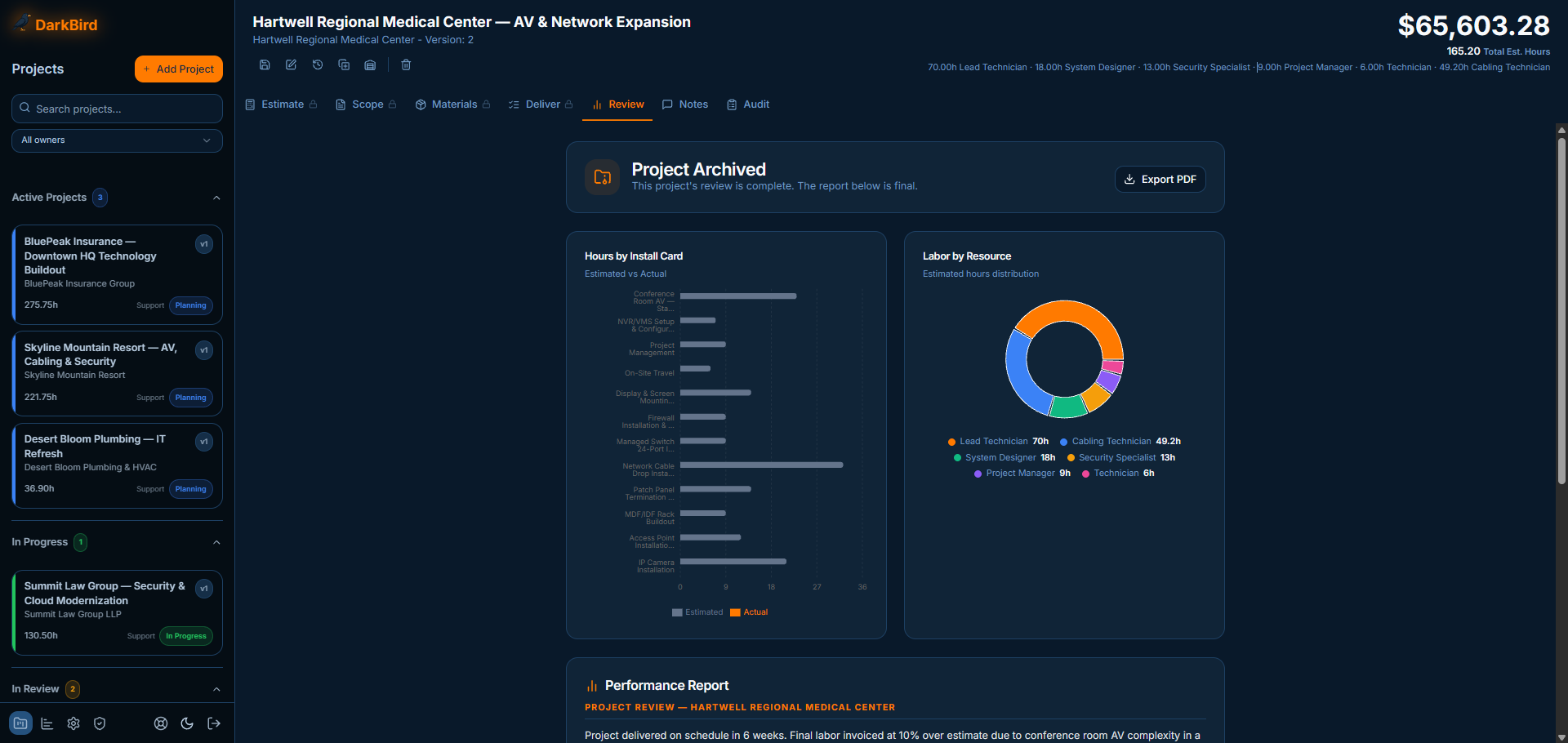 The review screen comparing estimated hours against actual hours for each task